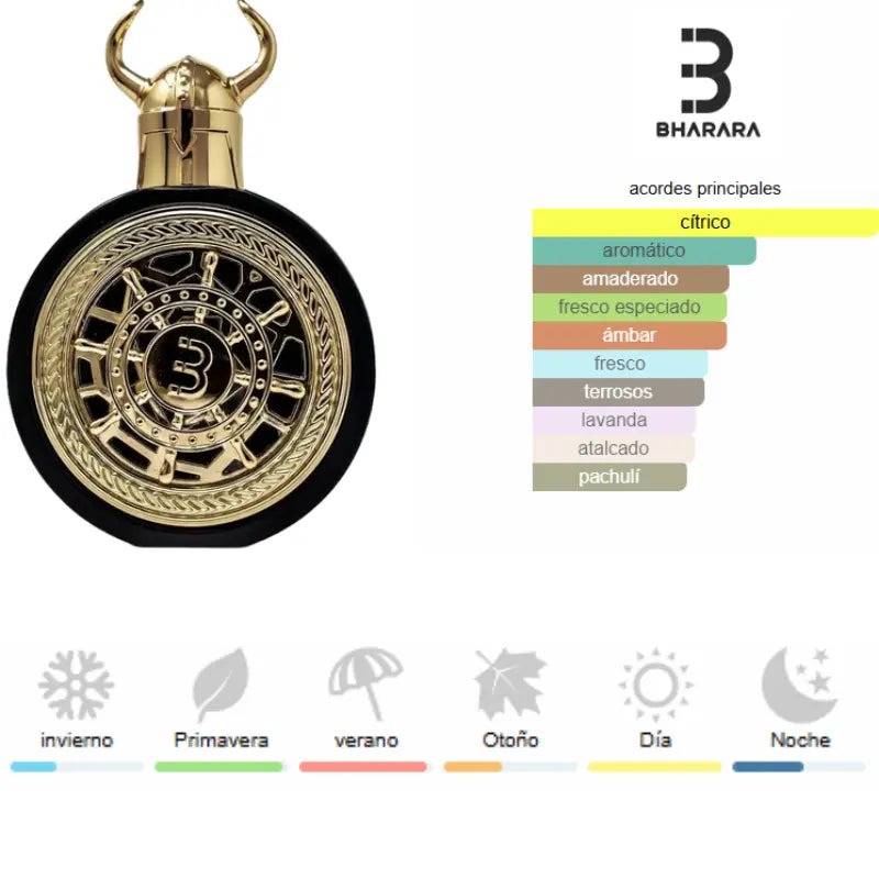 Notas olfativas Viking Cairo