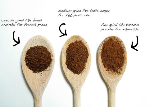 Coffee Grind Size: How Does Grind Size Affect Coffee