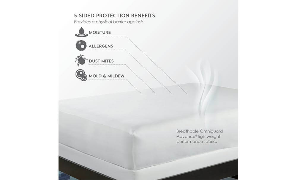 lux living 5-sided mattress protector twin