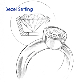 Diamond Bezel Setting