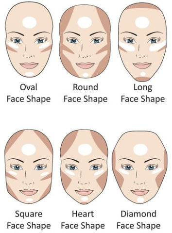 Makeup for Different Face Shapes: Enhance Your Features with Precision –  SAMER KHOUZAMI
