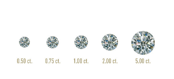 Diamond Carat Weight