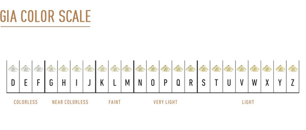GIA Diamond Color Scale