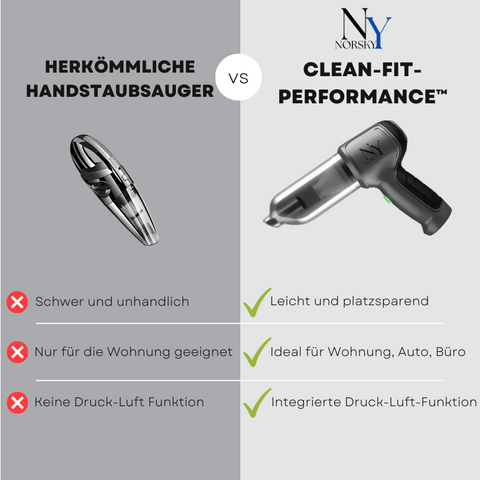 Der CLEAN-FIT-PERFORMANCE™ Handstaubsauger von NORSKY 