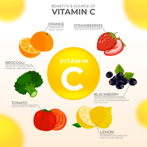 Benifits of vitamin c