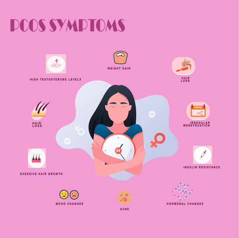 a picture of women with pcos symptoms.