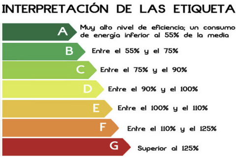 ahorrar-en-el-hogar-con-una-secadora-eficiente