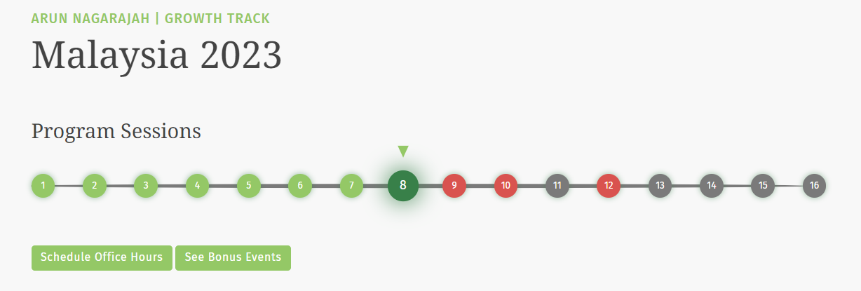 Cohort progress