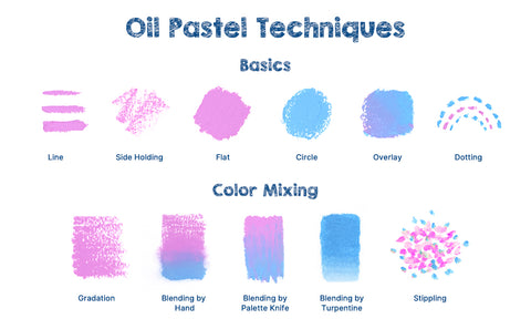 What are The Differences Between Paint, Crayon, Oil Pastel, and Colour  Pencils?