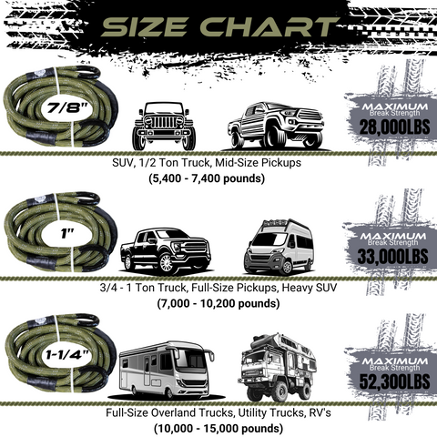 Kinetic Rope Size Chart For Sandy Cats KineticX Ropes