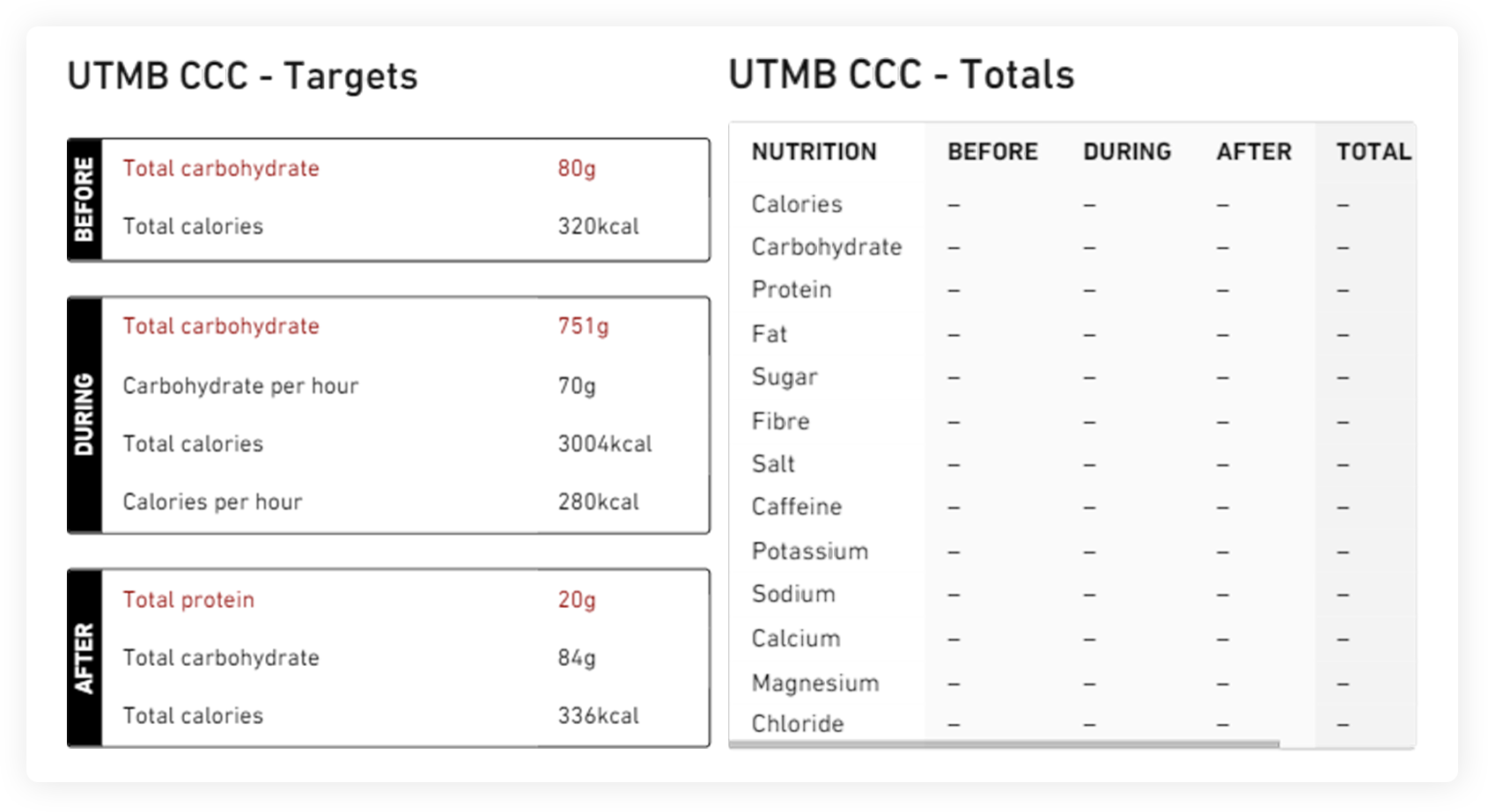 XMiles Nutrition Calculator