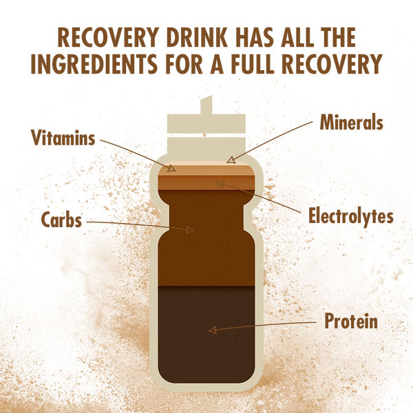 High5 Recovery Drink