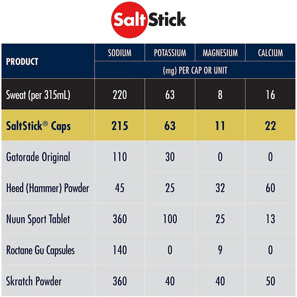 Capsules SaltStick