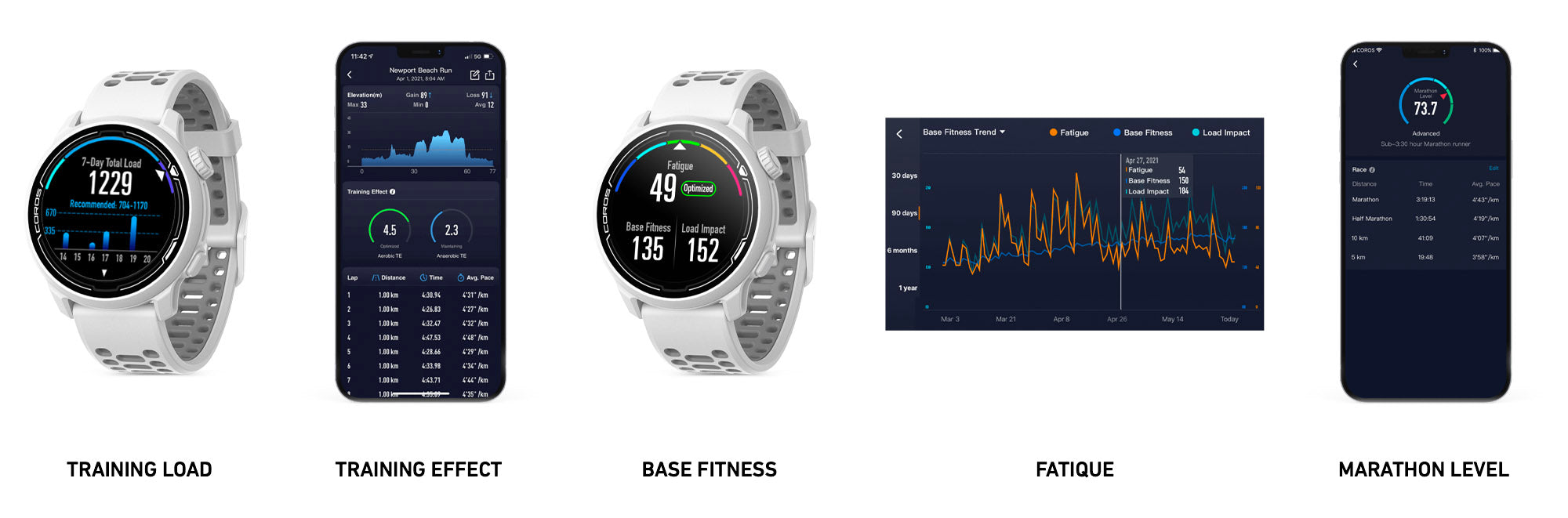 COROS EvoLab Features