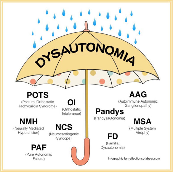 Dysautonomia, Benefits of using Vitassium — XMiles