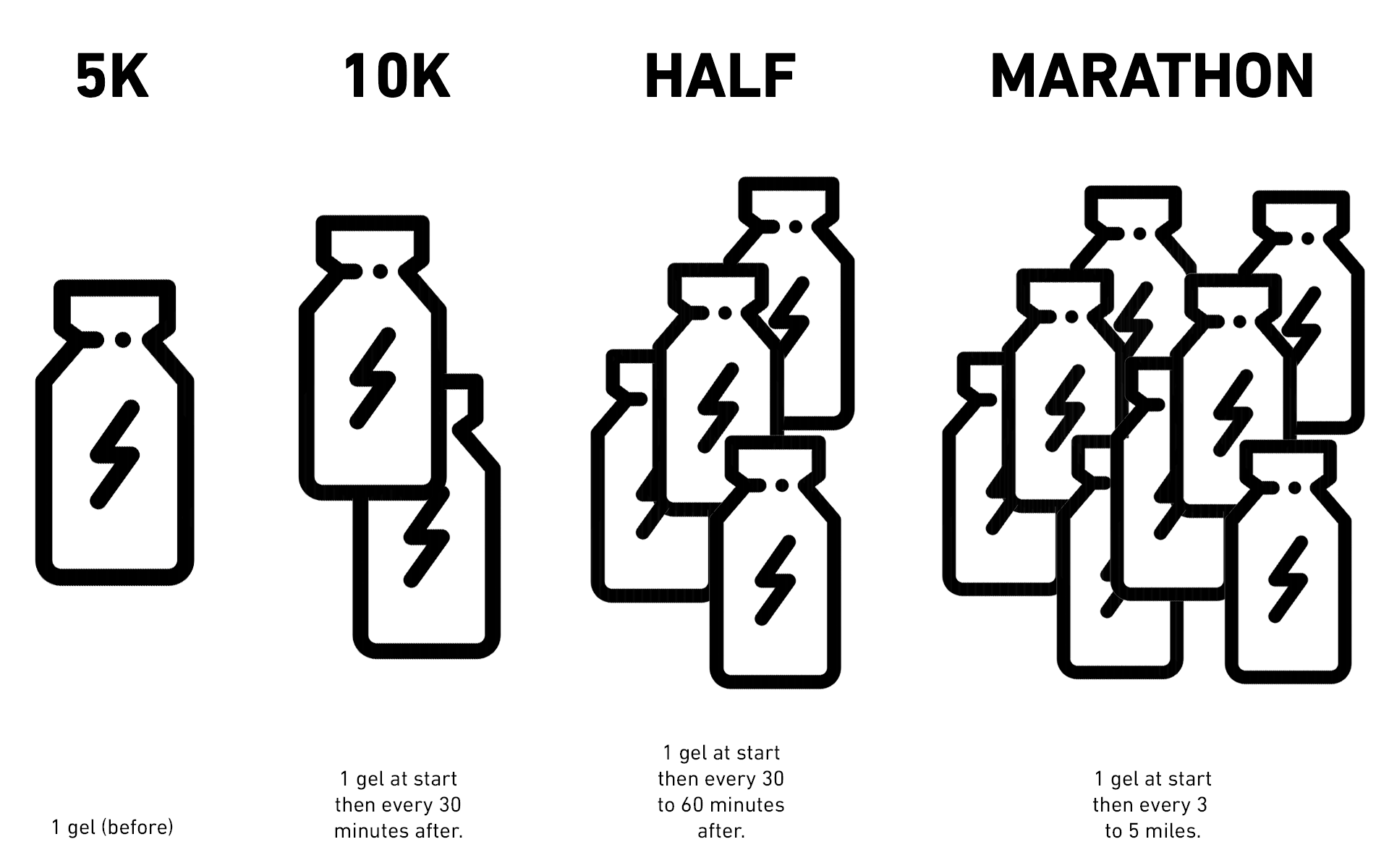 Energy Gels for Race