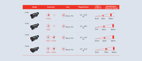 Comparativa de monoculares térmicos Condor