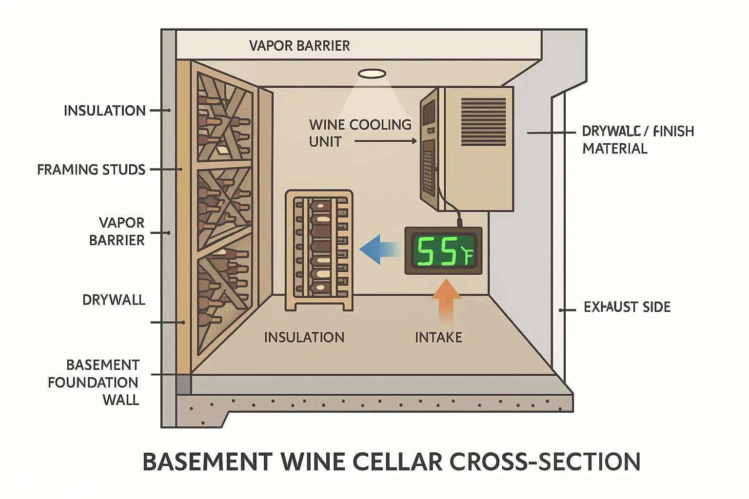 Cross-section diagram of a basement wine cellar showing insulation and moisture control layers