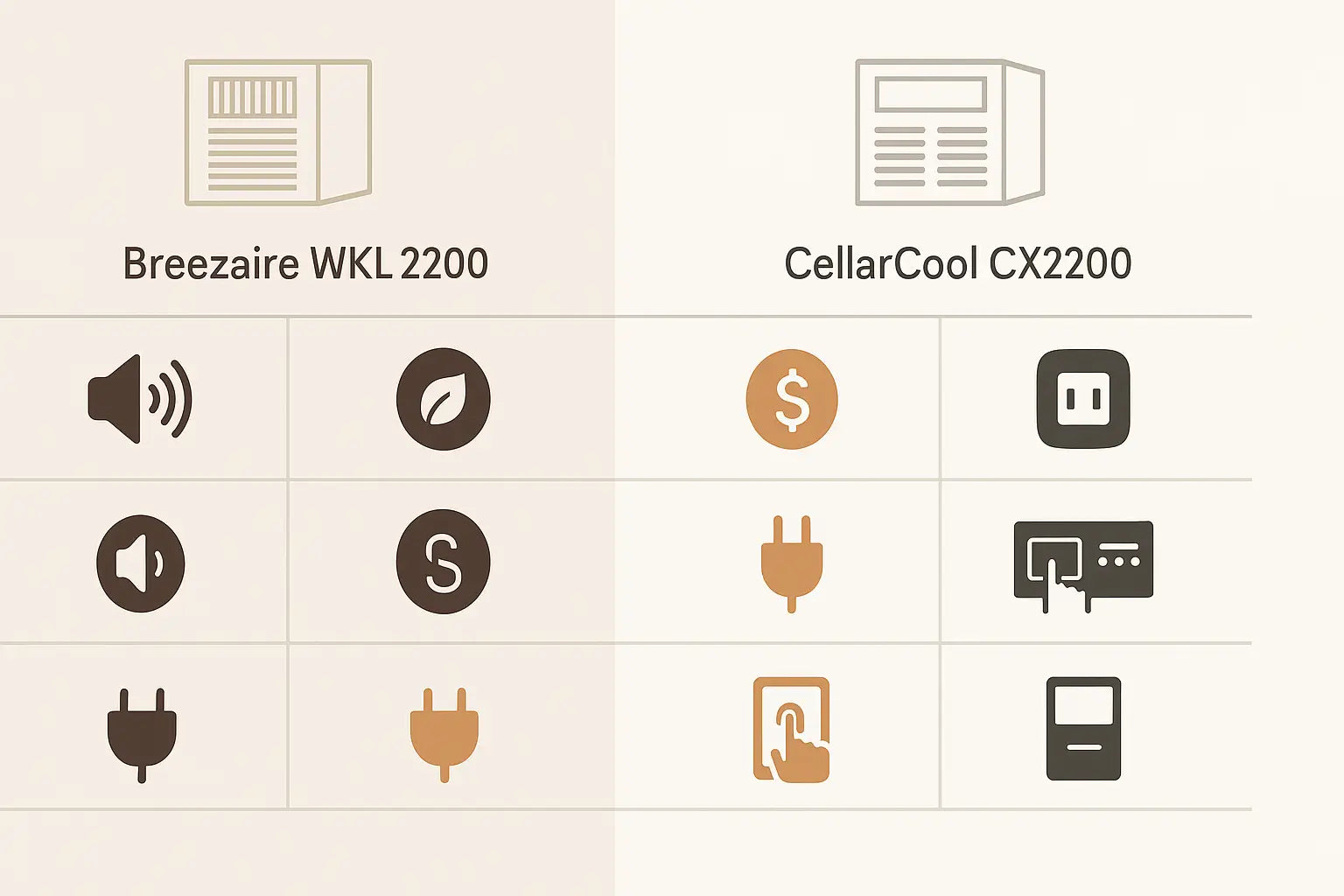 Feature comparison table between Breezaire WKL 2200 and CellarCool CX2200