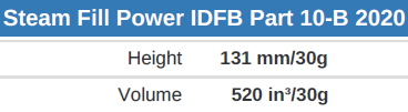 50% Hungarian Goose Down fill power