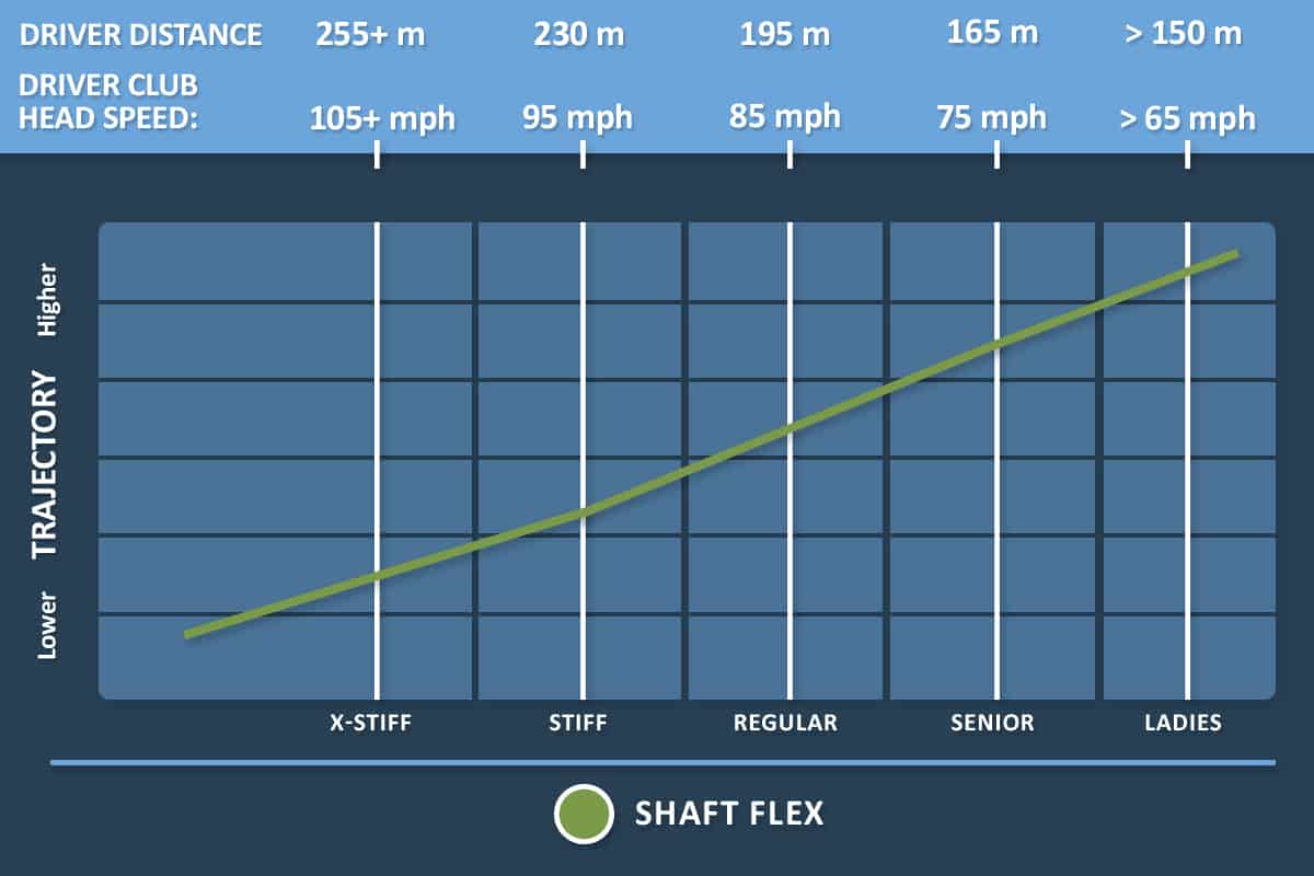 PING driver flex chart