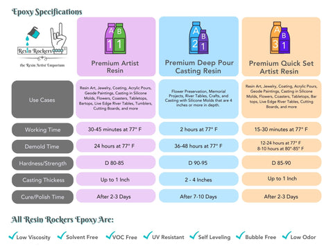 Resin Rockers on Instagram: Introducing the Tumbler Artist Essential Tools  Starter Kit for Epoxy Resin Art—a comprehensive set that empowers you to  transform ordinary tumblers into personalized works of art! Available in