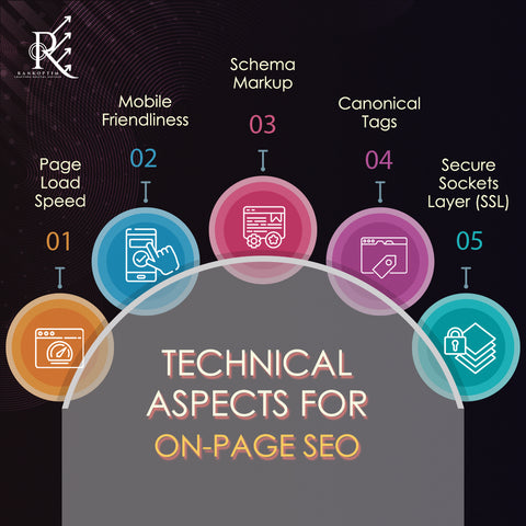 On-page SEO technical aspects to consider for getting a high rankings in search engines.