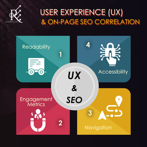 On-page SEO and user experience combination is very important.