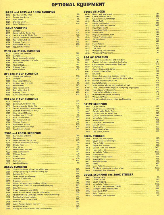 Chris Leong Price List 2021 How do you Price a Switches?