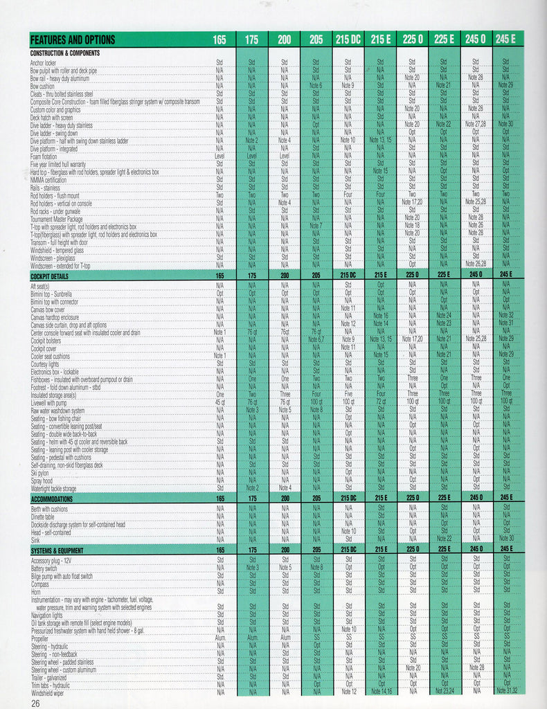 Aquasport 1998 Brochure – SailInfo I boatbrochure.com 1998 four winns wiring diagram 