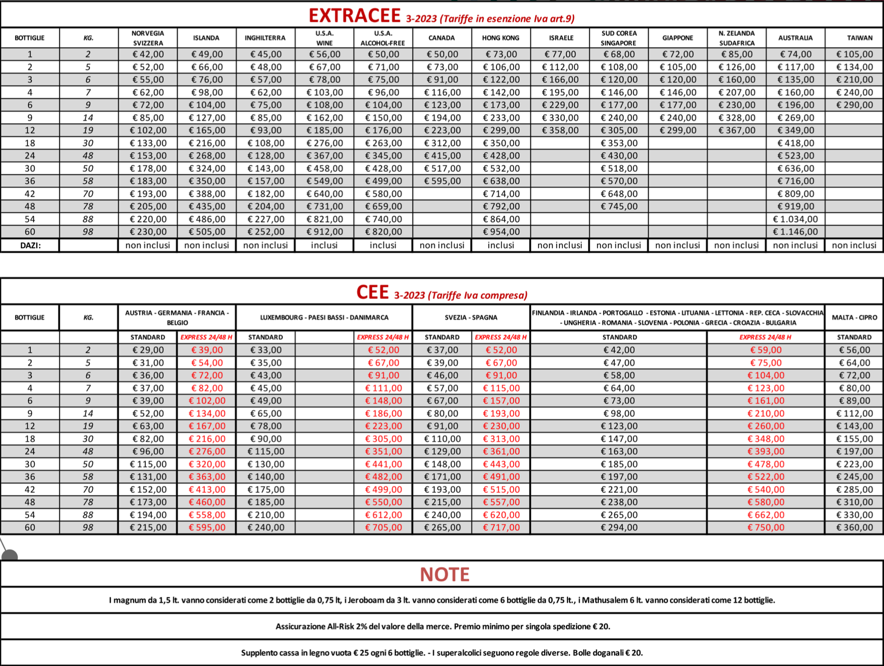 SHIPPING PRICES