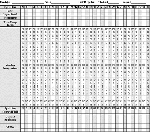 Fertility Chart