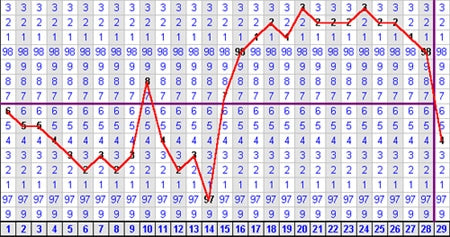 Secondary Fertility – Two Peak Fertility Readings in One Cycle – Fairhaven  Health