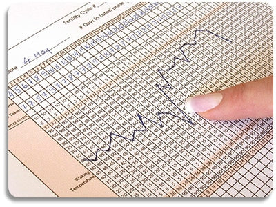 ovulation prediction chart