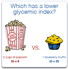 PCOS - Glycemic Index