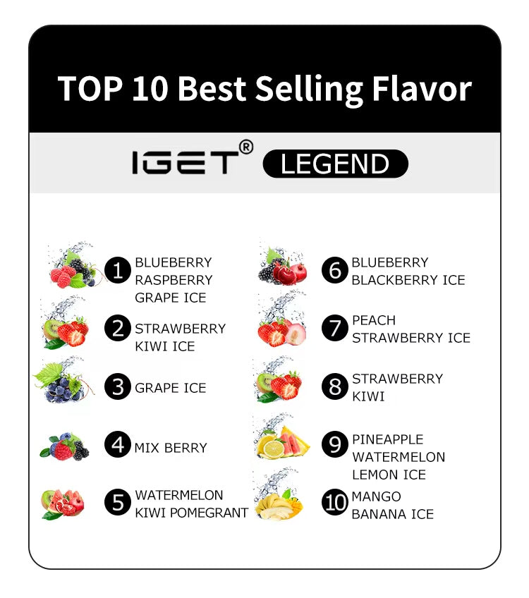 Top 10 Best Selling Flavor