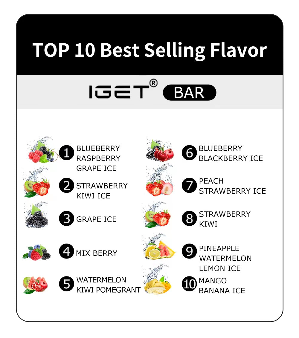 Top 10 Best Selling Flavor