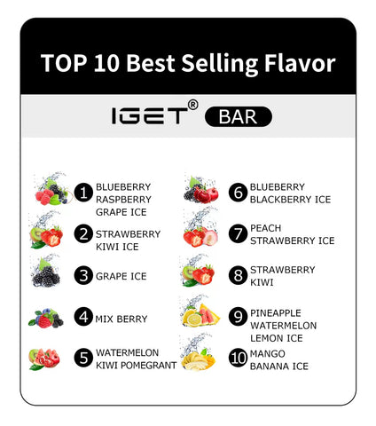 Top 10 Best Selling Flavor
