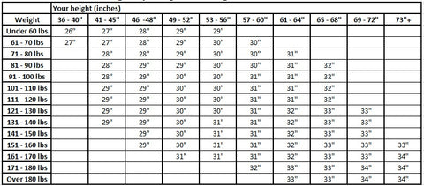 Evoshield Helmet Size Chart | xiymachine