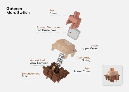 keysme-keyboard-gateron-mars-switch-structure.jpg__PID:361e5620-feab-4168-a0c4-21020632b3fc