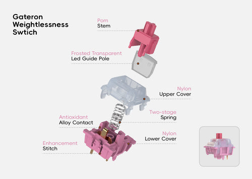 keysme-keyboard-gateron-weightlessness-switch-structure.jpg__PID:2134fb38-1e69-4258-839d-f969adf0bfab