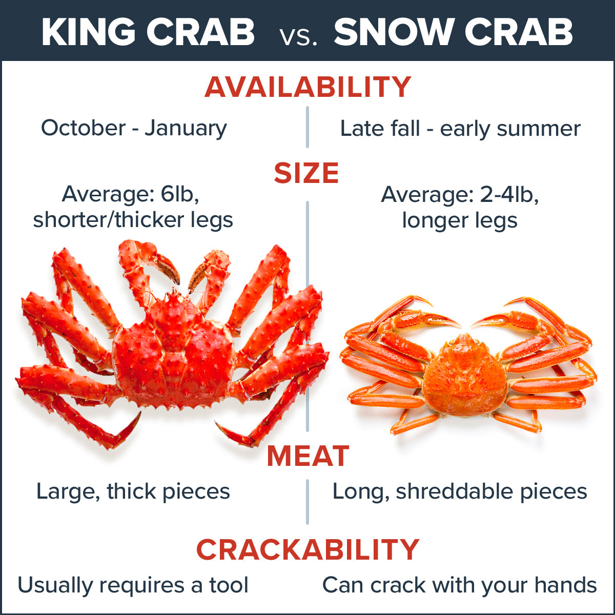 King Crab vs Snow Crab comparison