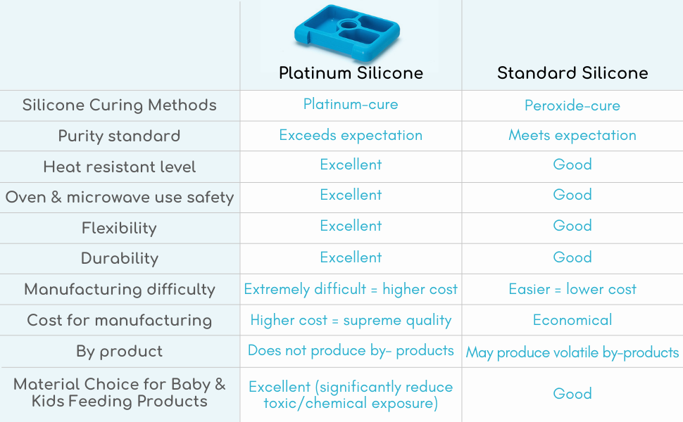 platinum silicone vs silicone