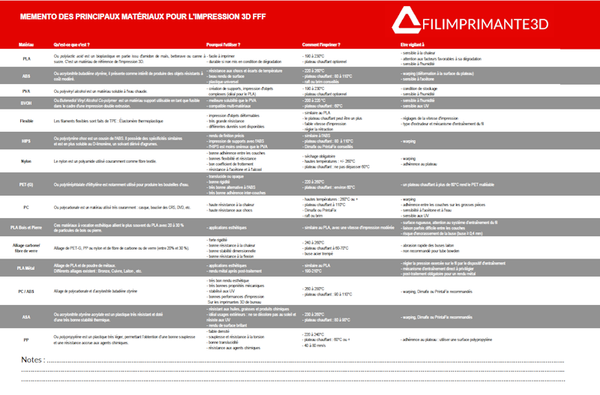 Mémento des principaux matériaux pour l'impression 3D FFF