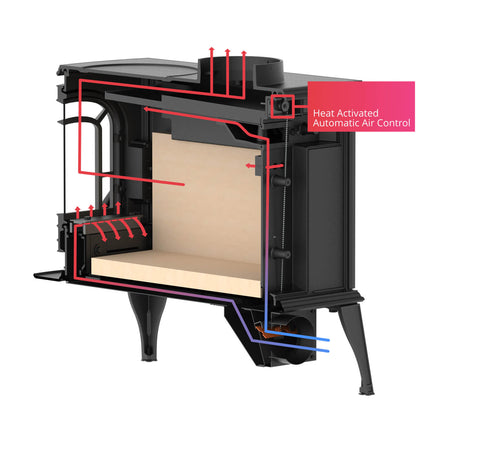 graphic of the Vermont Castings continuous control combustion