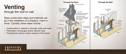 Venting diagram through a roof or wall