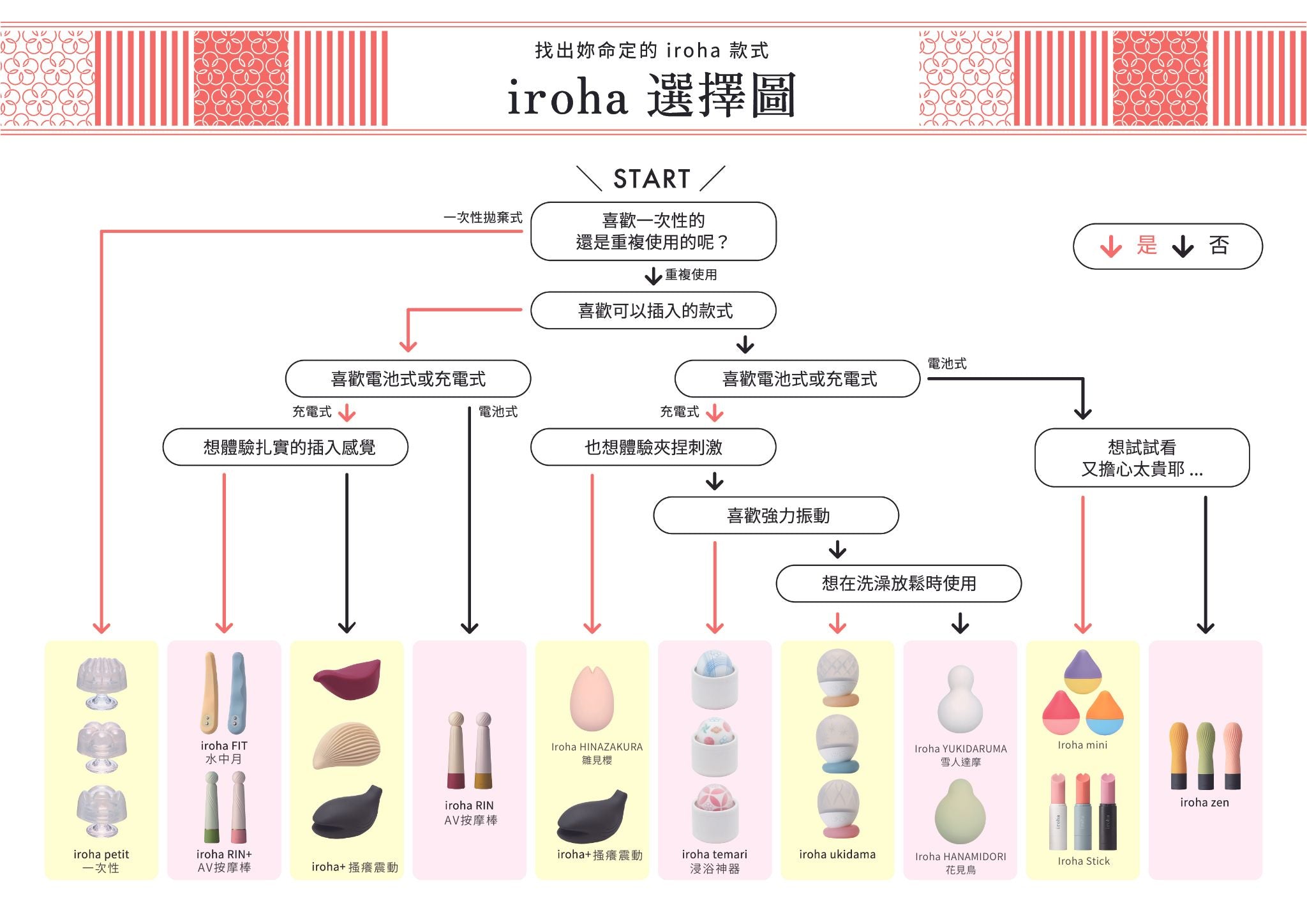 how-to-choose-iroha-product