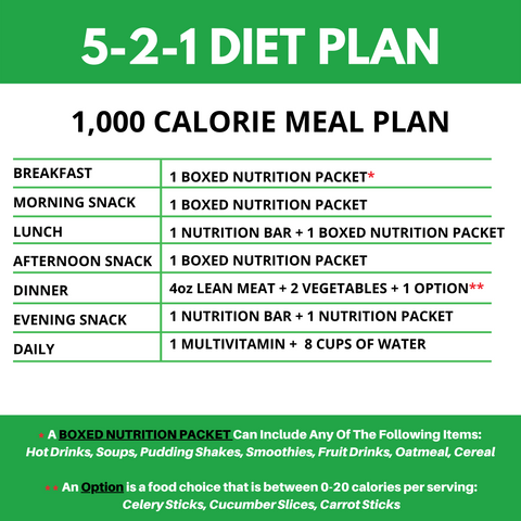 Our 5-2-1 Diet Plan – FitWise Nutrition