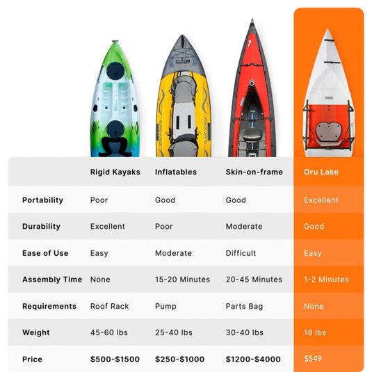 Oru Lake kayak Oru KayakKayaks Essentials