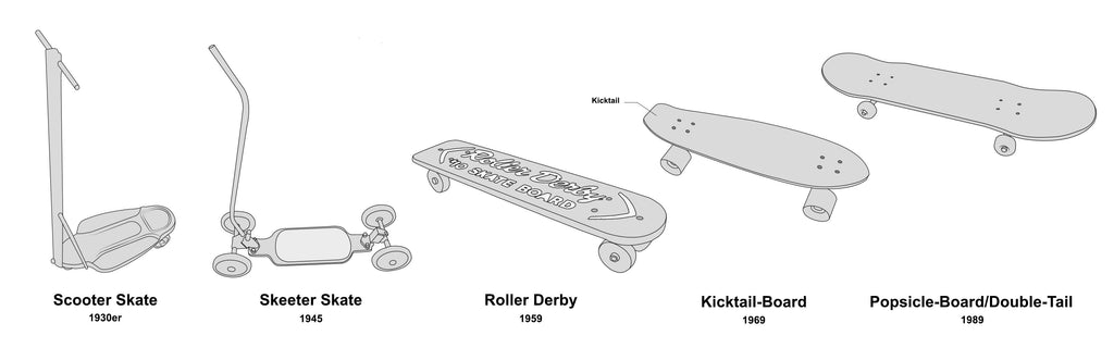 Invention of the Skateboard: A Brief History - Board Blazers